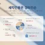 동행파워볼 예측패턴 통계 분석